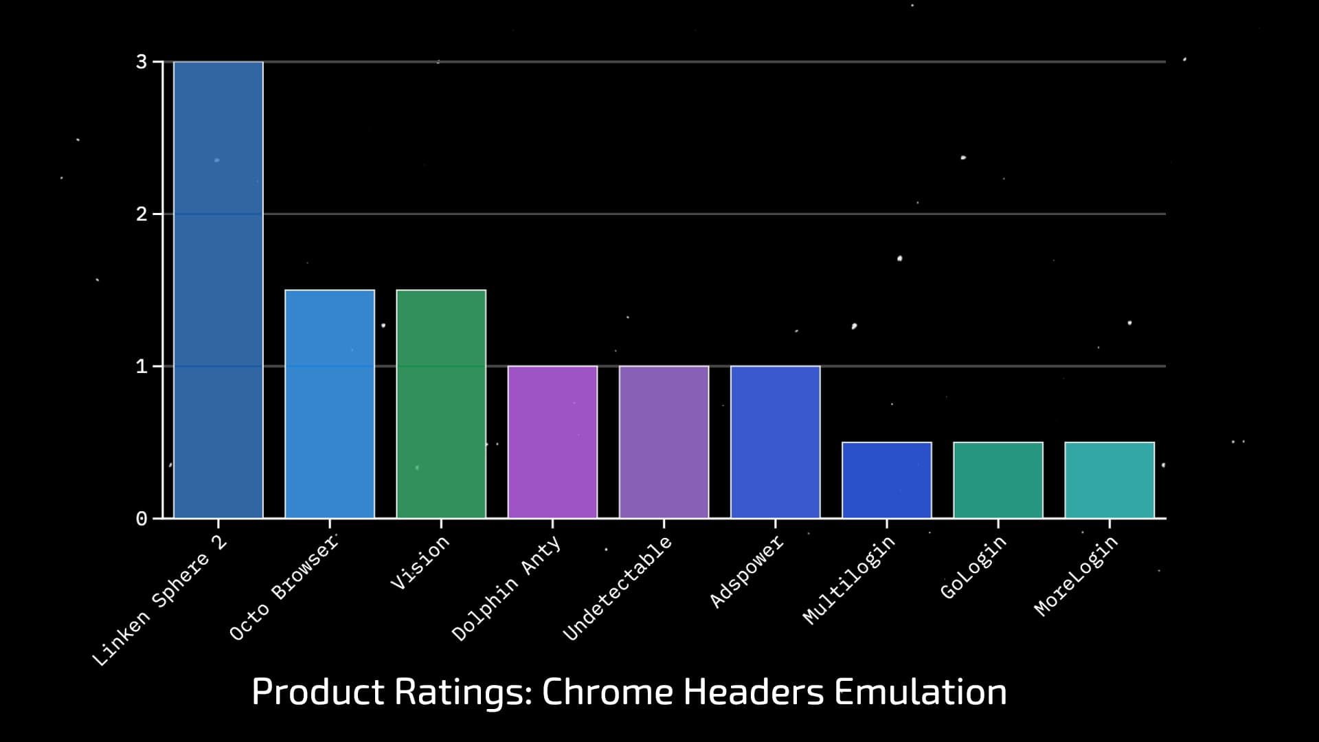 Почему Google блокирует аккаунты и при чем здесь ваш антидетект - img 4