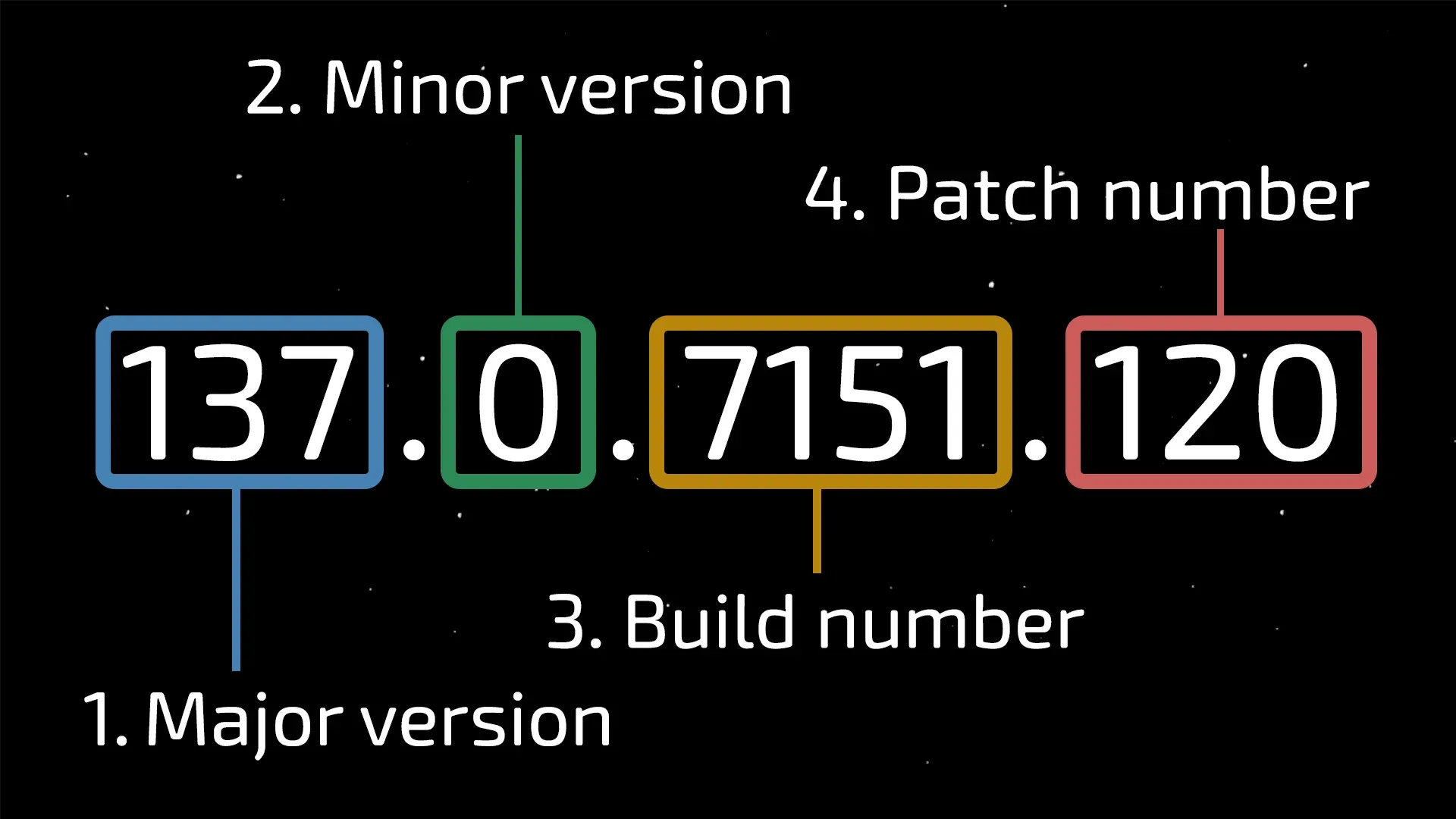 Новая технология работы с подверсиями - о чём молчат разработчики антидетектов, рассказывая об обновлениях ядра и почему правильная вариативность это важно - img 1