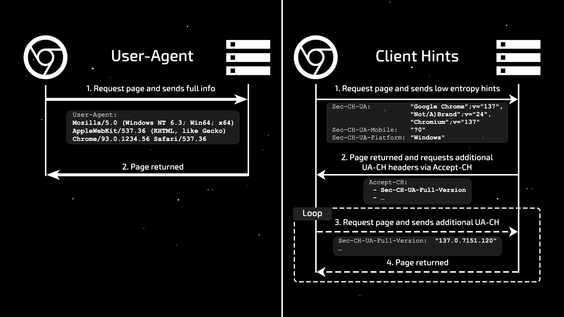 Новая технология работы с подверсиями - о чём молчат разработчики антидетектов, рассказывая об обновлениях ядра и почему правильная вариативность это важно - img 2