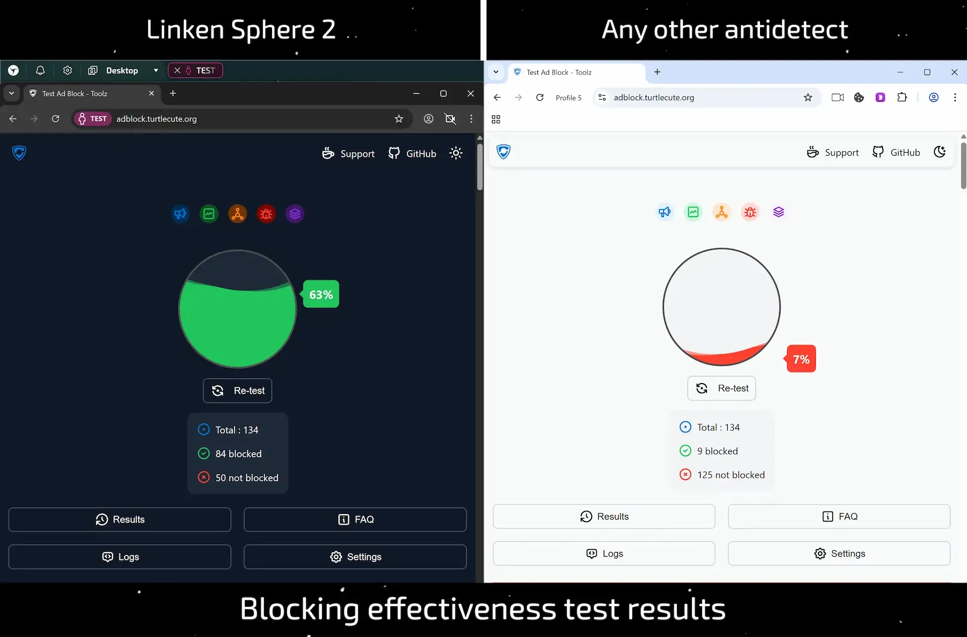 Скрытая цена блокировки - почему ваш AdBlock замедляет работу и ставит под угрозу анонимность - img 3