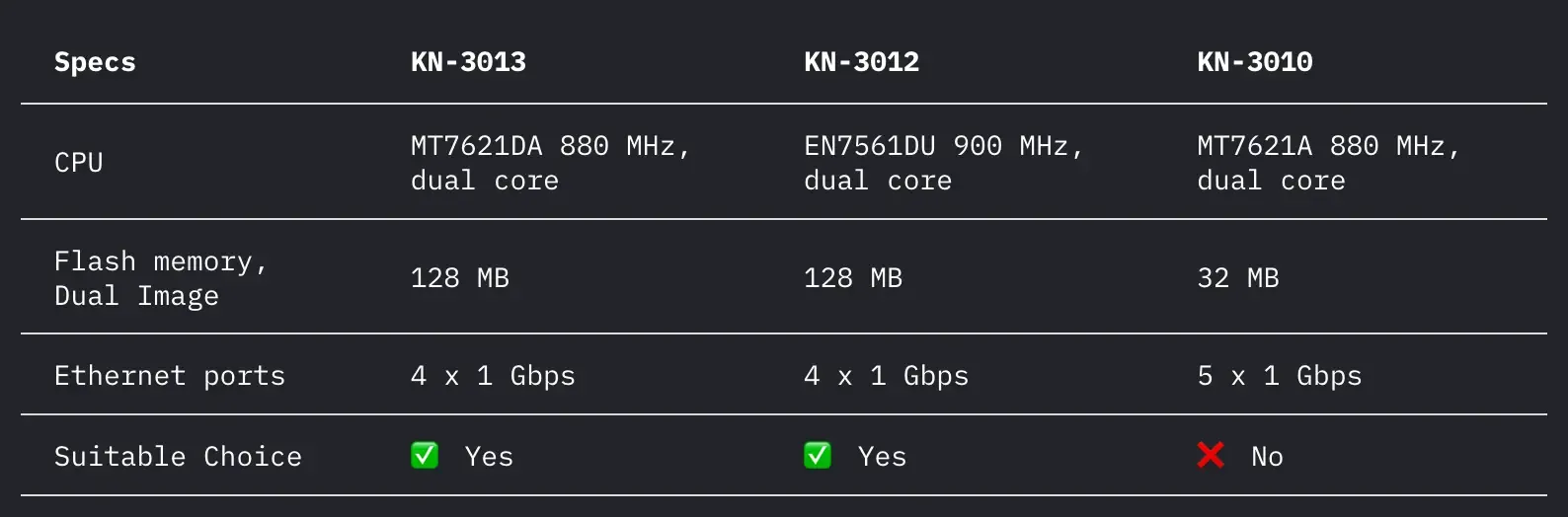 Как правильно проксировать систему через роутер? - img 3