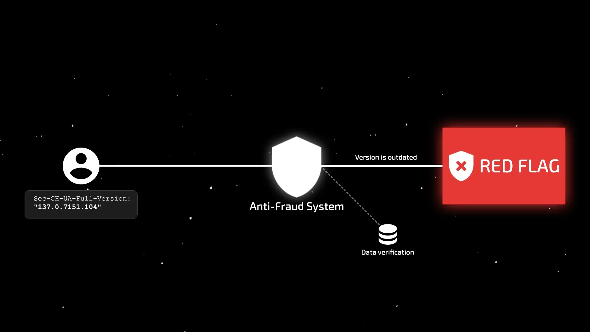 Новая технология работы с подверсиями - о чём молчат разработчики антидетектов, рассказывая об обновлениях ядра и почему правильная вариативность это важно - img 4