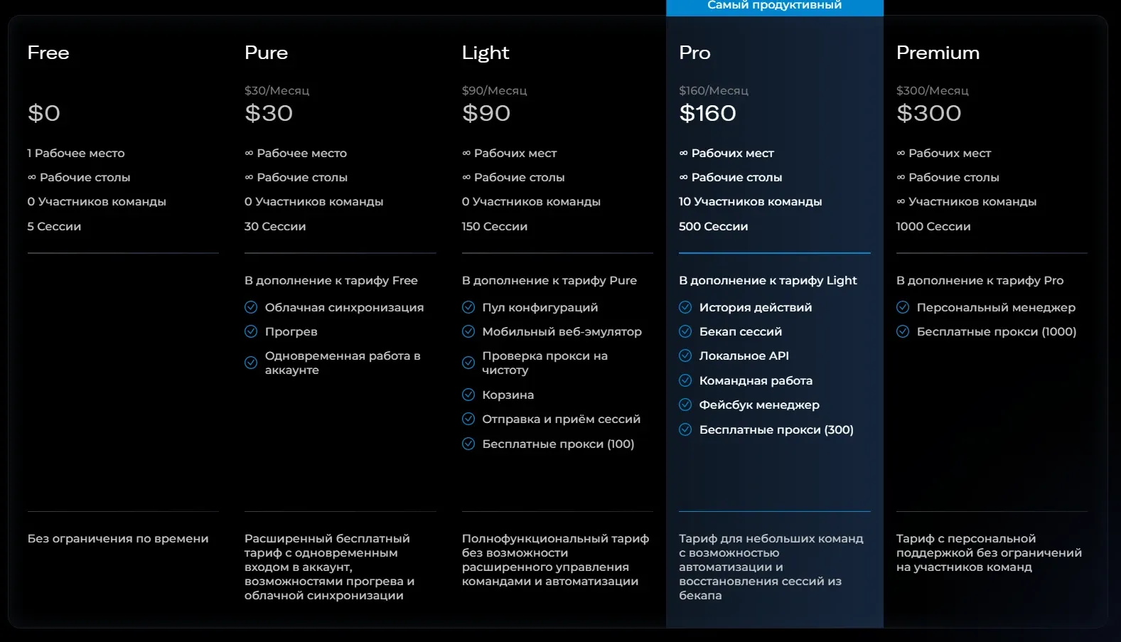 Какой браузер Antidetect более прибылен в 2025 году? - img 5